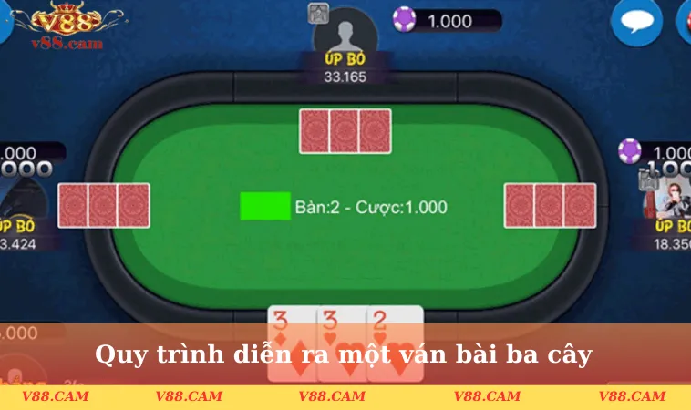 Quy trình diễn ra một ván bài ba cây